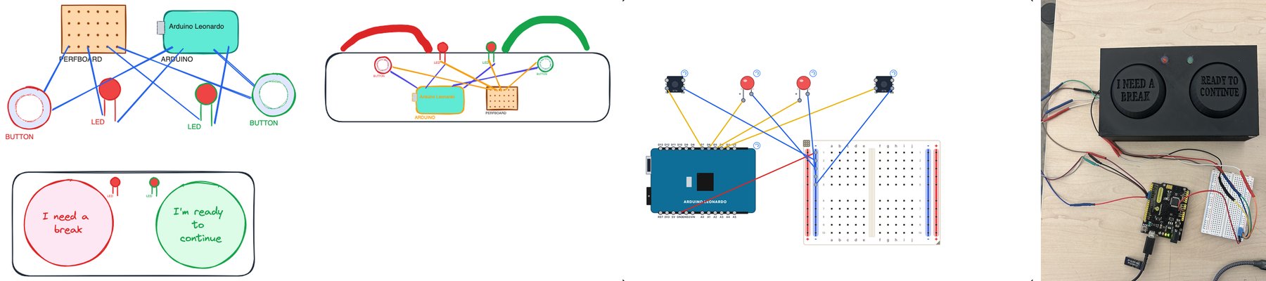 An Idea Board sketch, a Wiring Schematic, and the finished 3D-printed box with two engraved buttons reading I NEED A BREAK and READY TO CONTINUE