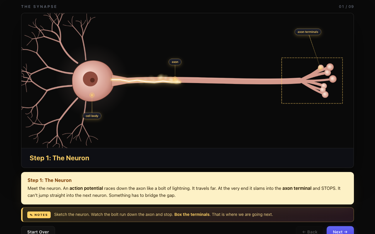 Neuroscience Class Apps